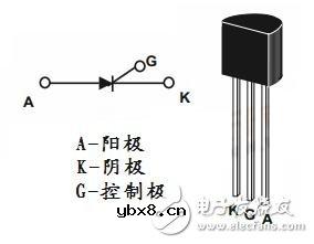 双向可控硅和单向可控硅从型号上怎么区分_单向可控硅命名和识别 双向可控硅和单向可控硅从型号上怎么区分_单向可控硅命名和识别