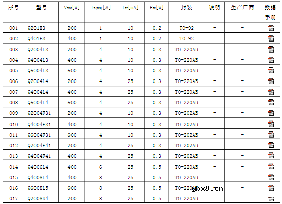 可控硅参数及型号介绍_常用单、双向可控硅型号介绍