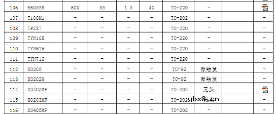 可控硅参数及型号介绍_常用单、双向可控硅型号介绍