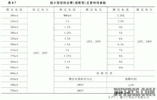 超小型保险丝管