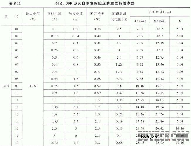60R、30R系列自恢复保险丝