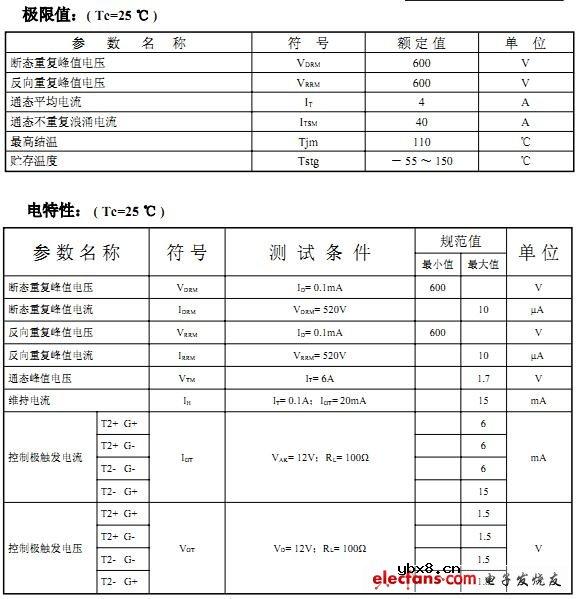 BT136参数及管脚封装定义图