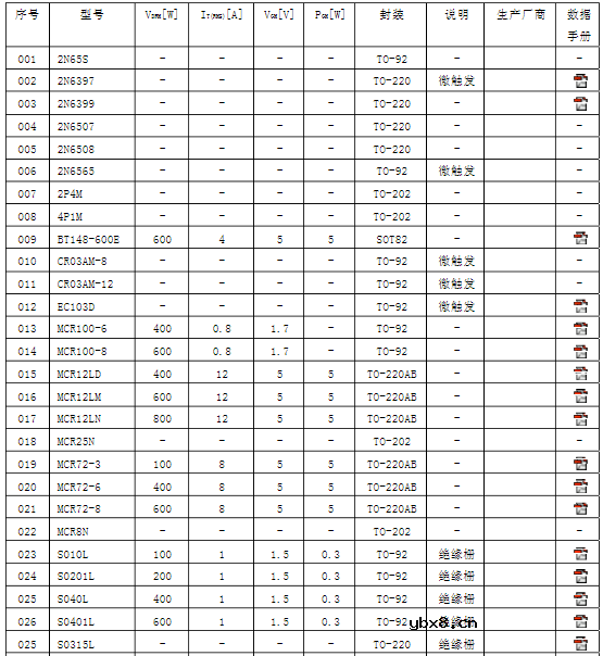 可控硅参数及型号介绍_常用单、双向可控硅型号介绍