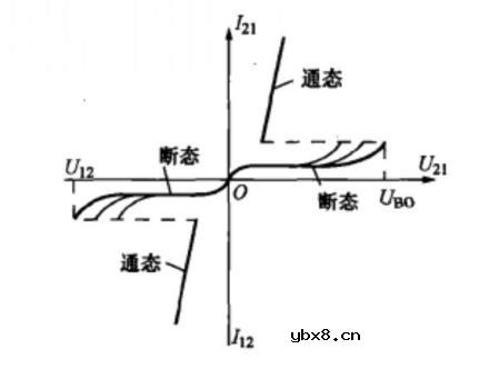 双向可控硅的工作原理 双向可控硅的产品分类
