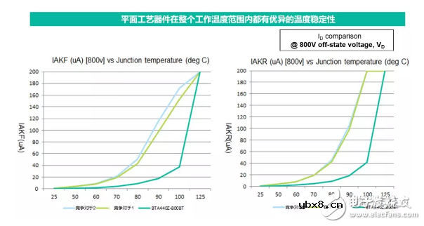 【应用方案】瑞能双向可控硅-加热控制