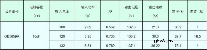 昂宝推出北美高效无频闪单段线性可控硅调光方案
