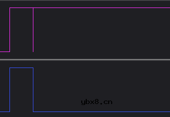 总结一下定时器的几种输出比较模式