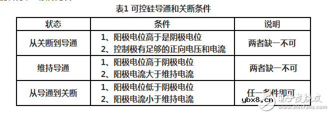 可控硅工作原理及作用