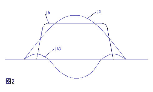 传统的可控硅并联逆变器中频感应炉
