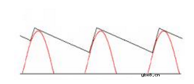 桥式整流器原理及作用