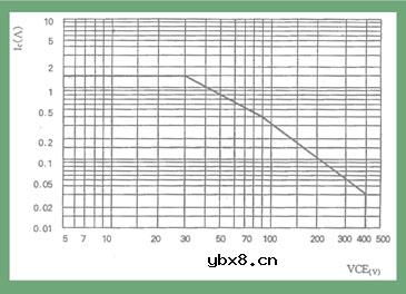 节能灯和电子整流器三极管参数的选择指南