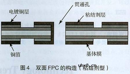 FPC材料的技术动向研究