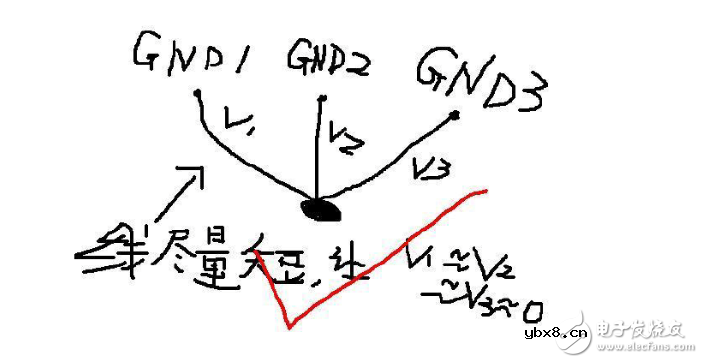PCB布线中关于地线回路的经验分享