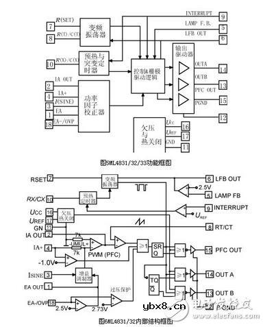 电子镇流器的调光方法，电子镇流器电路图研究应用