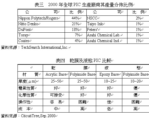 软性PCB基板材料浅析