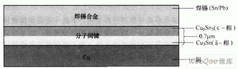 PCB印制电路板的最佳焊接方法 PCB印制电路板的最佳焊接方法
