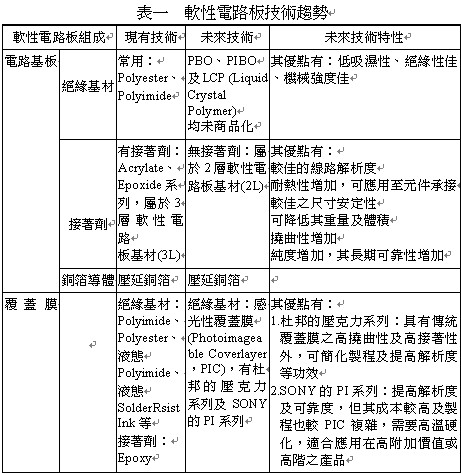 软性PCB基板材料浅析