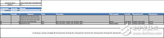 Silabs 评估板Si5332-12EX-EVB PCB设计图解