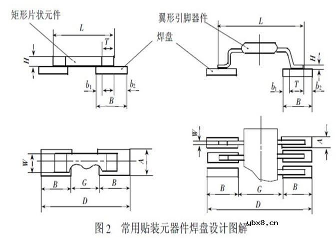 一文了解pcb贴装元器件焊盘设计规范 一文了解pcb贴装元器件焊盘设计规范