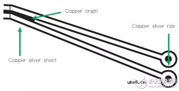 PCB设计从少孔/少绕/少自动开始,这就是少走弯路 PCB设计从少孔/少绕/少自动开始,这就是少走弯路