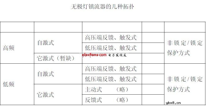 什么是无极灯镇流器 什么是无极灯镇流器
