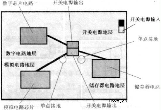 便携式系统开关电源PCB排版技术