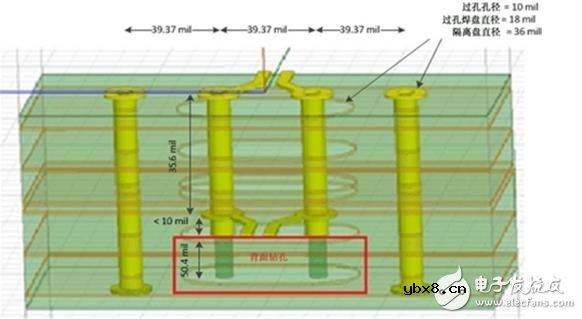 PCB工程师需要了解的过孔相关四大事