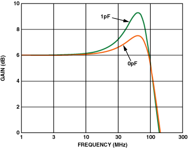 高速PCB布线实践指南