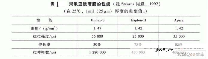 柔性印制电路板的构造培训教材 柔性印制电路板的构造培训教材