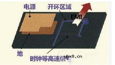 PCB设计高速模拟输入信号走线方法及规则