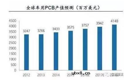 PCB技术发展综述_pcb技术前景分析 PCB技术发展综述_pcb技术前景分析