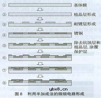 FPC材料的技术动向研究