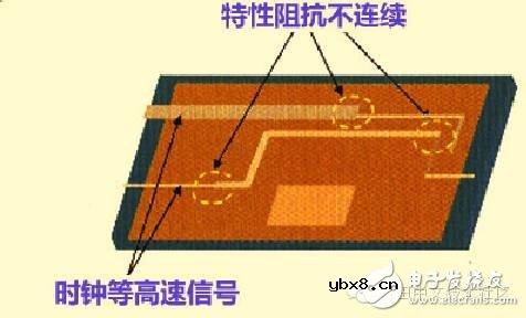 高速PCB设计解决EMI问题的九大规则