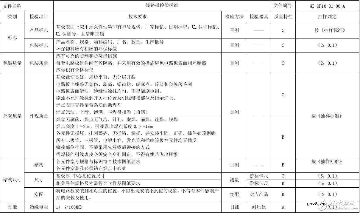 柔性电路板测试方法及标准