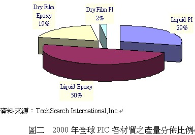 软性PCB基板材料浅析