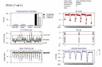 铜箔基板厚度的量测技术大全