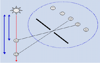 铜箔基板厚度的量测技术大全