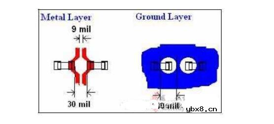 HDMI接口的4层PCB板如何布线及布线指南