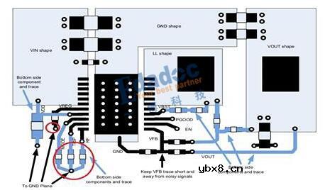 开关电源的PCB板布局走线及注意事项 开关电源的PCB板布局走线及注意事项