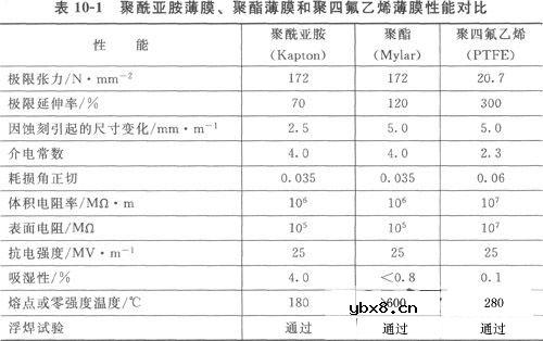 软性PCB基板材料浅析