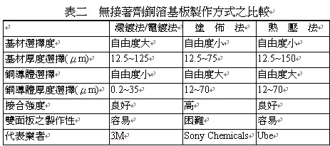 软性PCB基板材料浅析