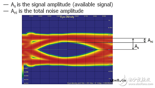 Channel Operating Margin：与误码率进行比较