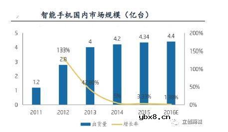 PCB技术发展综述_pcb技术前景分析 PCB技术发展综述_pcb技术前景分析