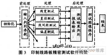 印刷线路板精密测试中的图像识别技术 印刷线路板精密测试中的图像识别技术