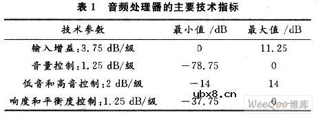 基于I2C总线控制的音频处理电路设计