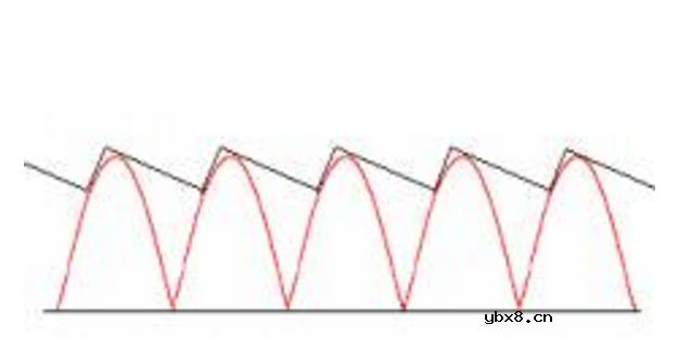 桥式整流器原理及作用