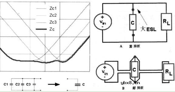 便携式系统开关电源PCB排版技术