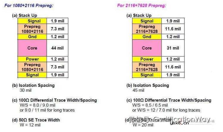 HDMI接口的4层PCB板如何布线及布线指南
