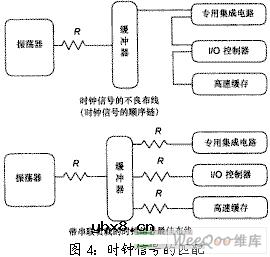 印刷电路板（PCB）的电磁兼容设计
