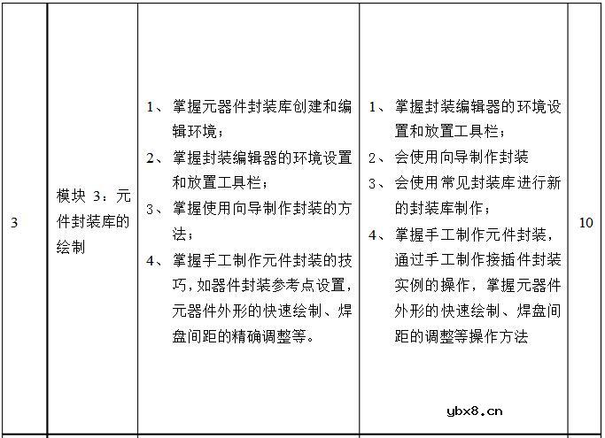 设计PCB电路板,需要学习哪些科目?pcb板设计有哪些书籍 设计PCB电路板,需要学习哪些科目?pcb板设计有哪些书籍